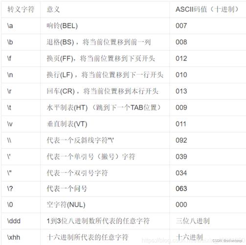 c语言字符串中字符出现次数