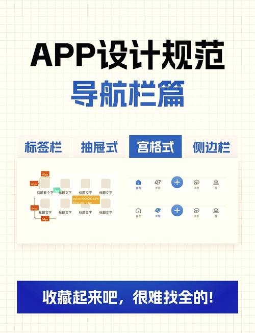 dede 模板多级导航