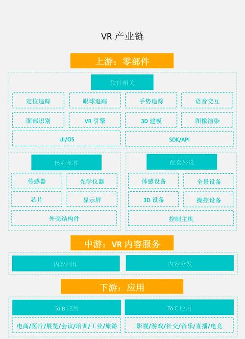 织梦产品分类展示调用