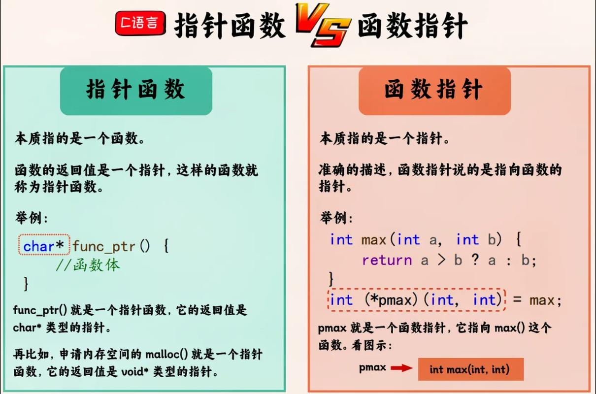 c语言指针与c 指针的区别