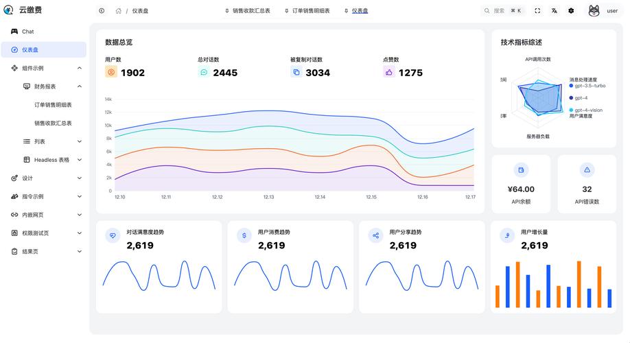 dede 文章点击次数
