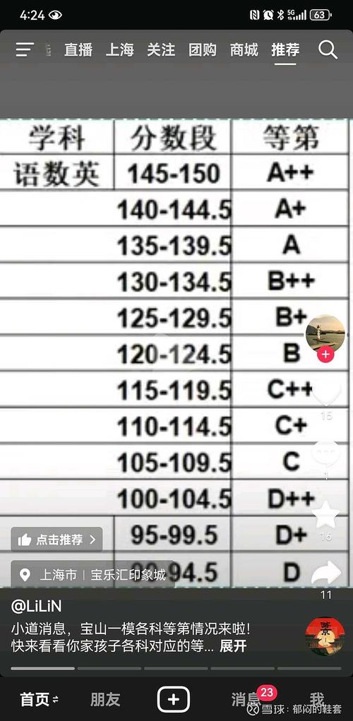 dede 文章点击次数