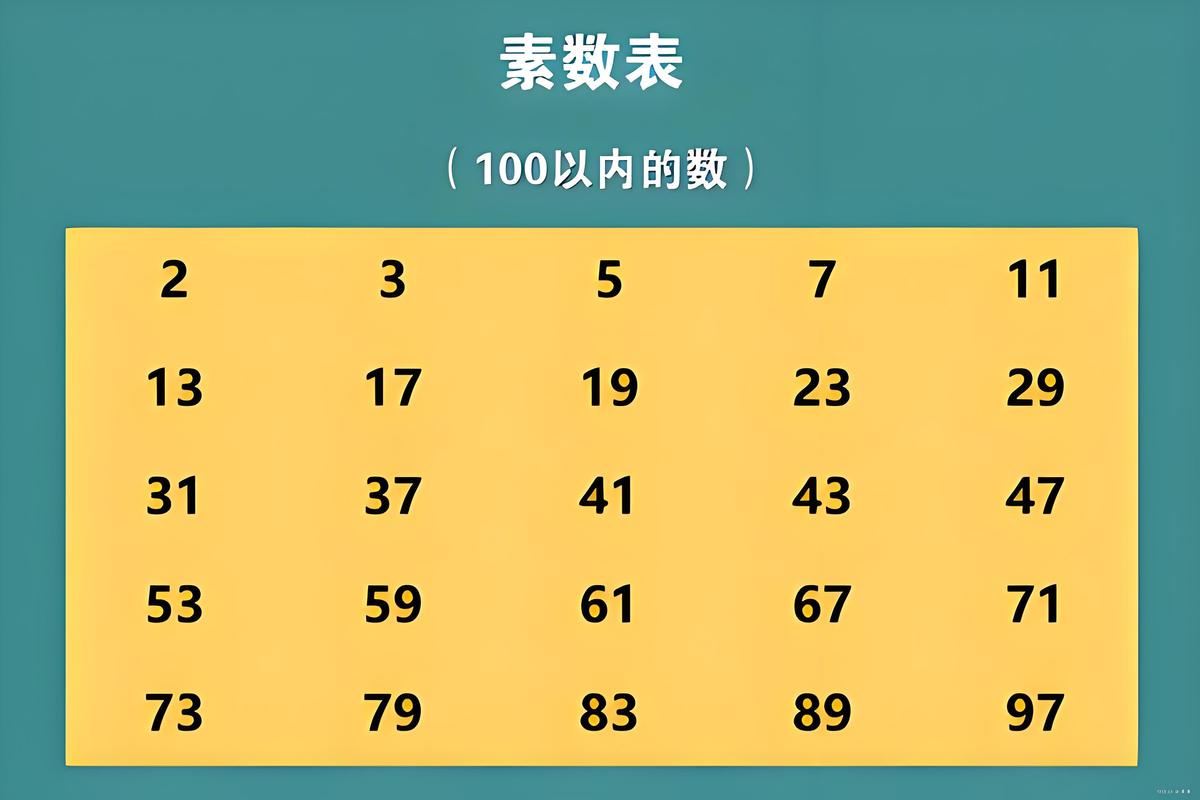 c语言求100以内的素数
