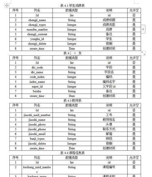 dede数据库表分析