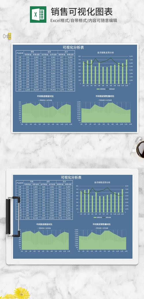 dede数据库表分析