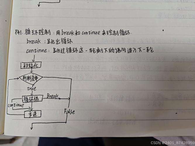c语言strcat顺序