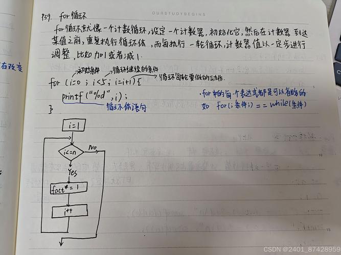 c语言malloc循环