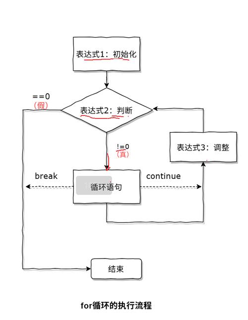 c语言malloc循环