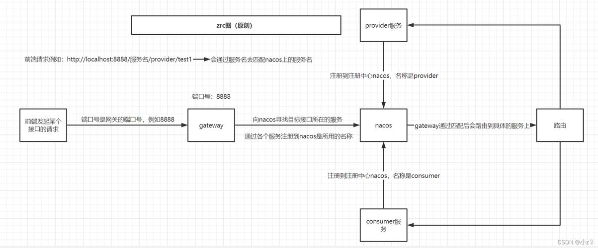 dede 多个缩略图