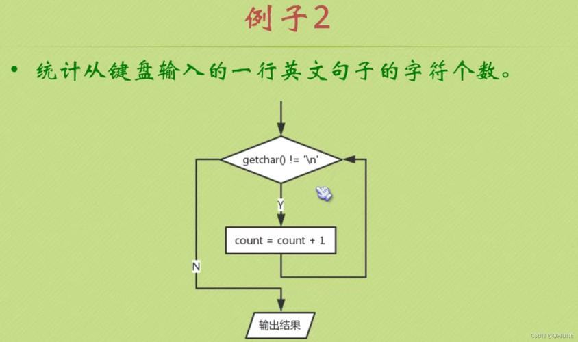 c语言 break作用