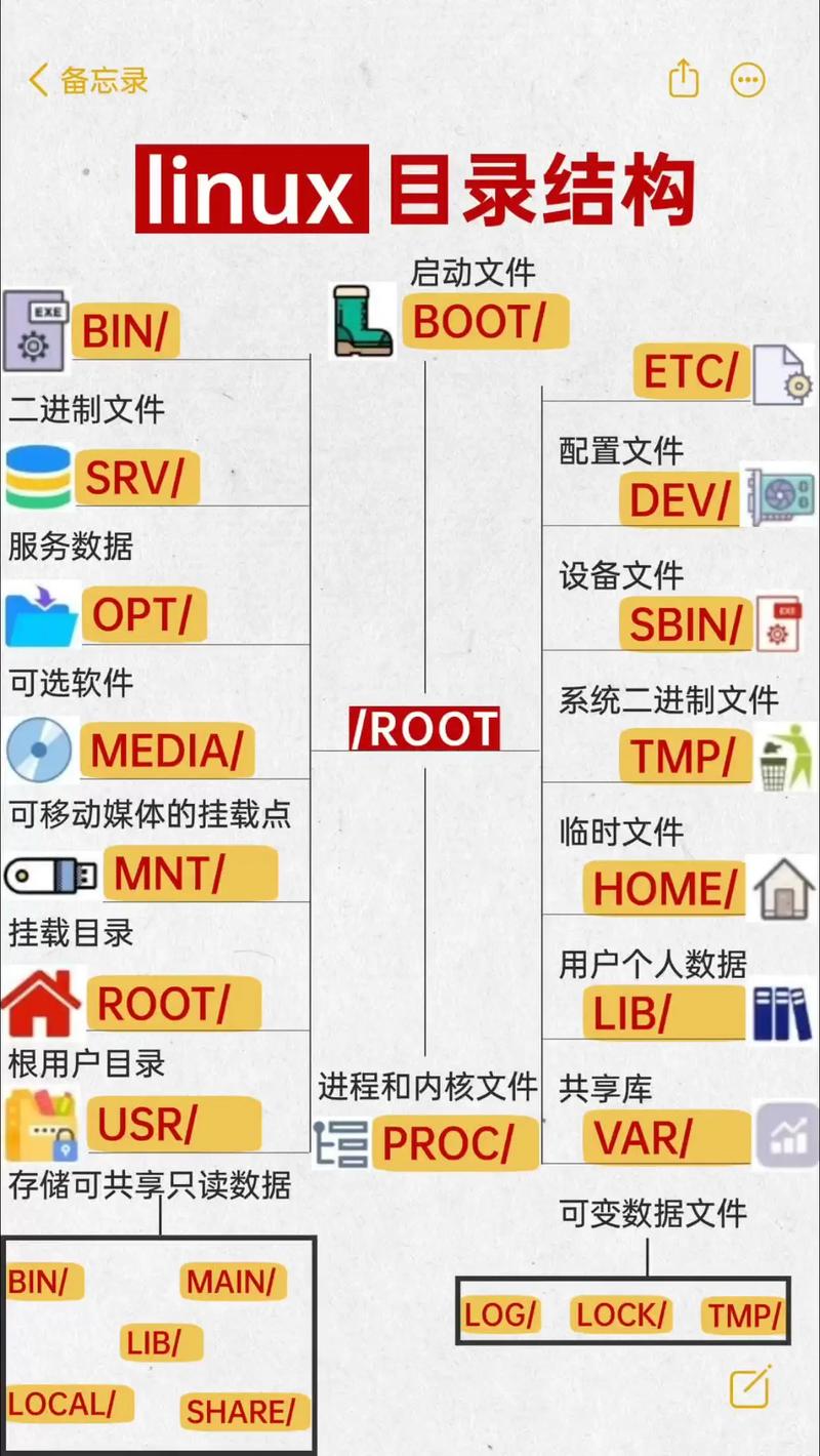 dede栏目下的列表