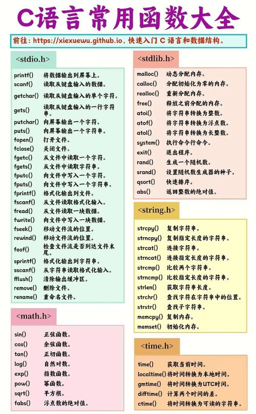 C语言C 思想的区别