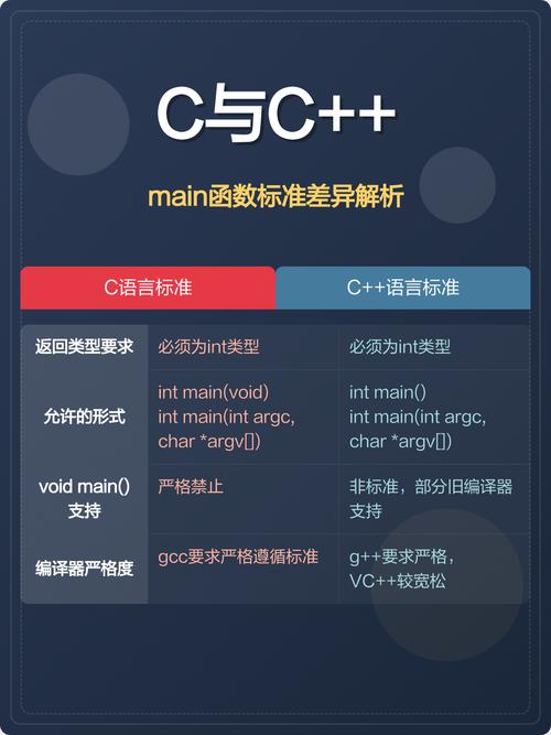 C语言C 思想的区别