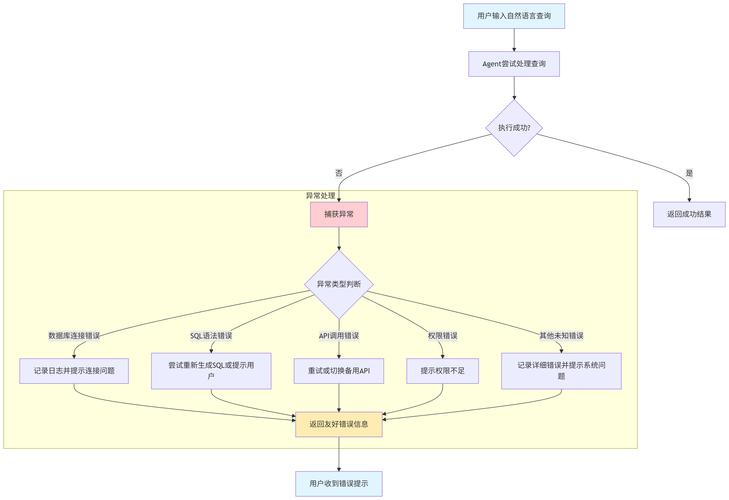 dede 合并数据库