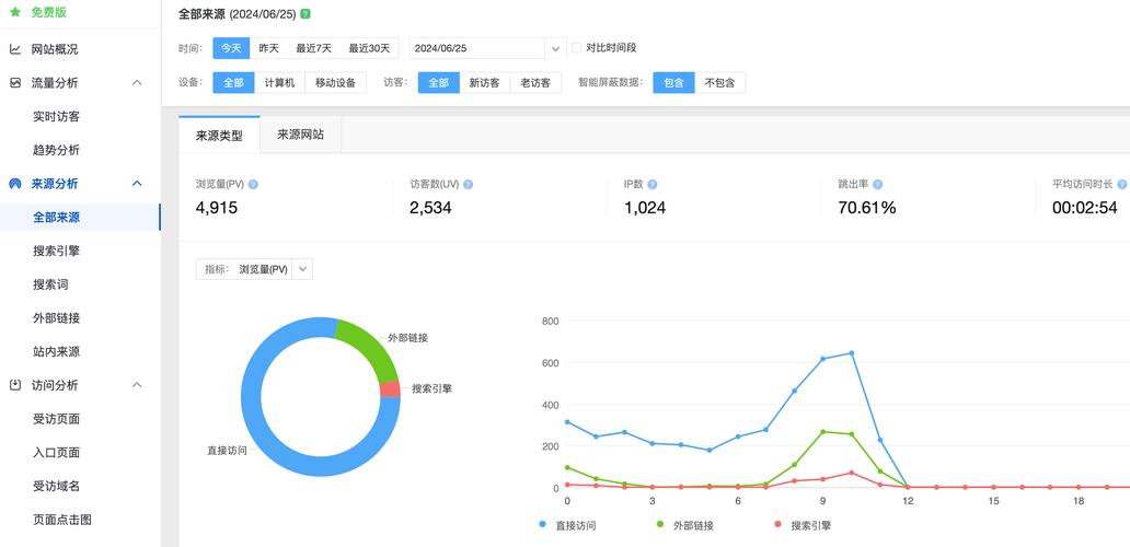 dede统计代码放那