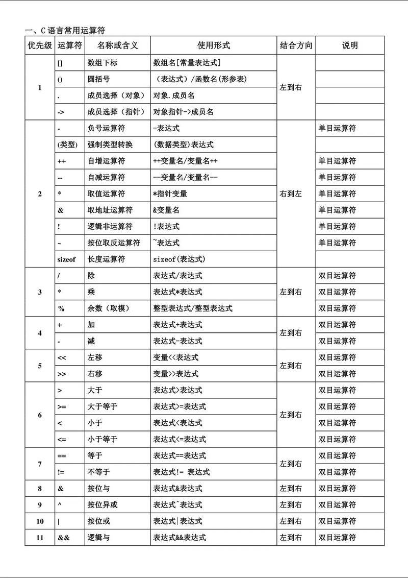 c语言 C 部分是什么