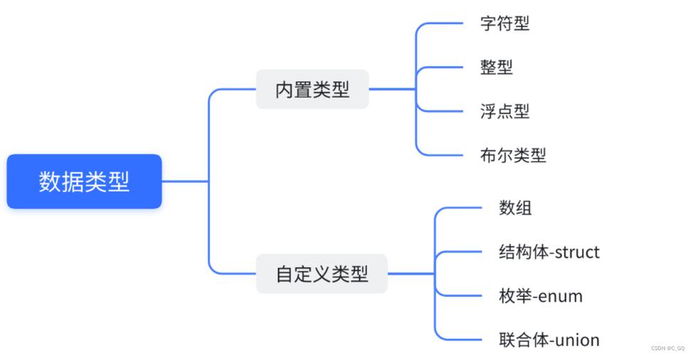 c语言属于什么类型语言
