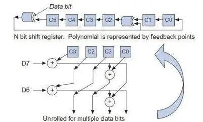 HDL语言跟C语言区别