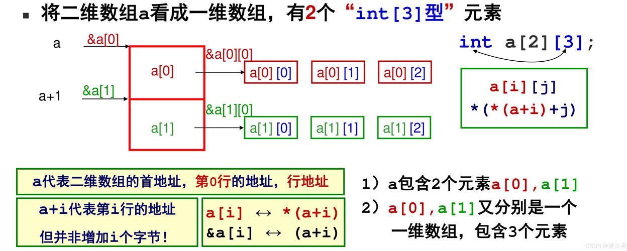 HDL语言跟C语言区别
