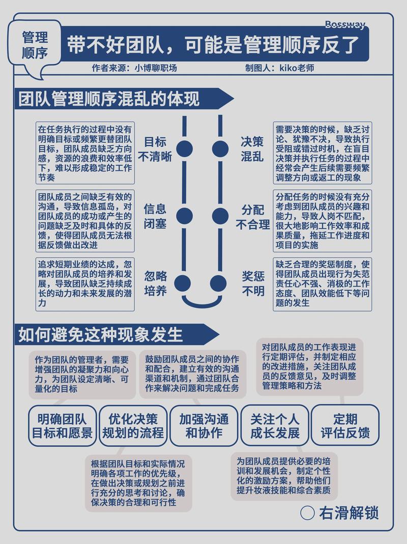 dede联动类别管理
