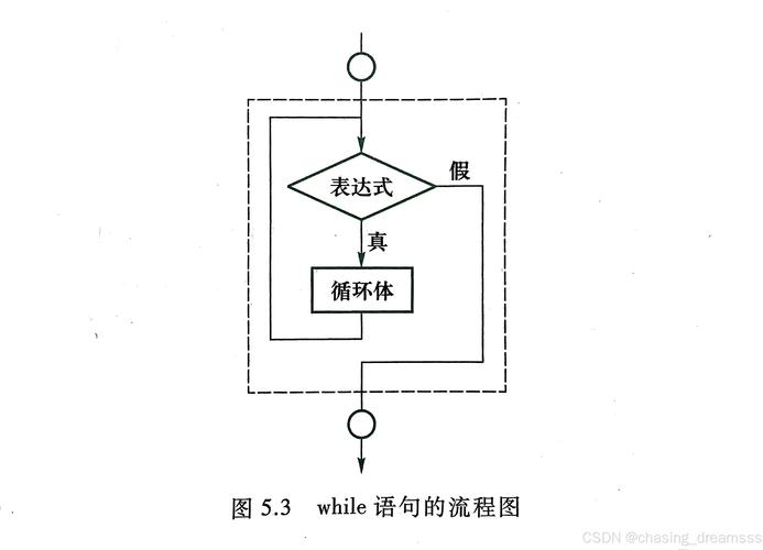 c语言程序是非结构语言