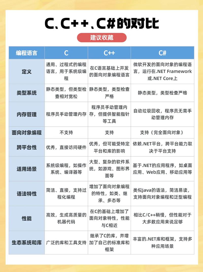 c语言 实现c 多态