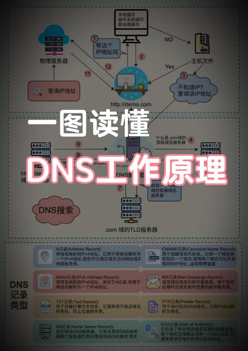 dede手机网站教程