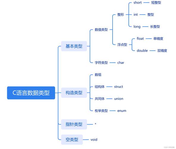 c语言 nextday