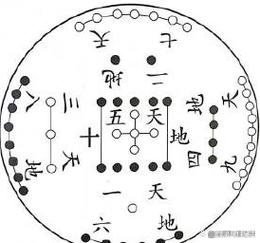 织梦隔五行换一条线