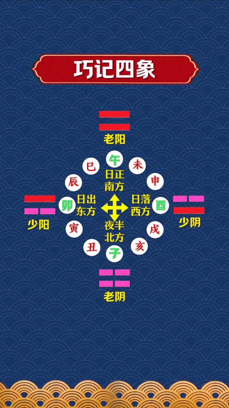 织梦隔五行换一条线