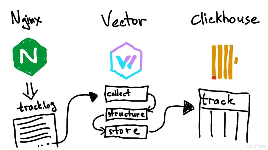 c语言pipeline