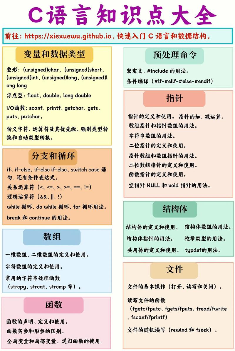 modules c语言
