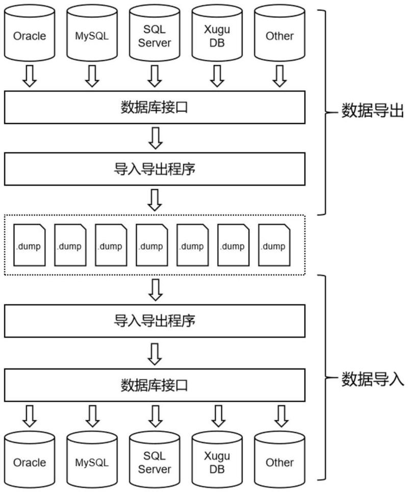 织梦怎么备份数据库