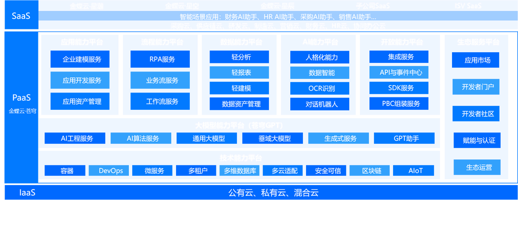 织梦友情链接数据库