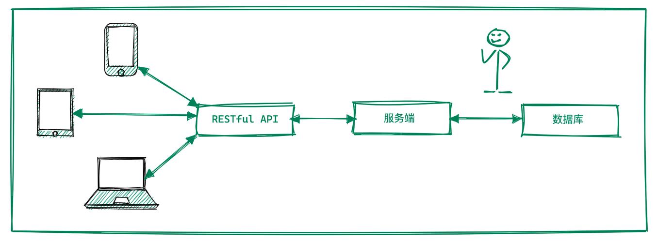 c语言 restful