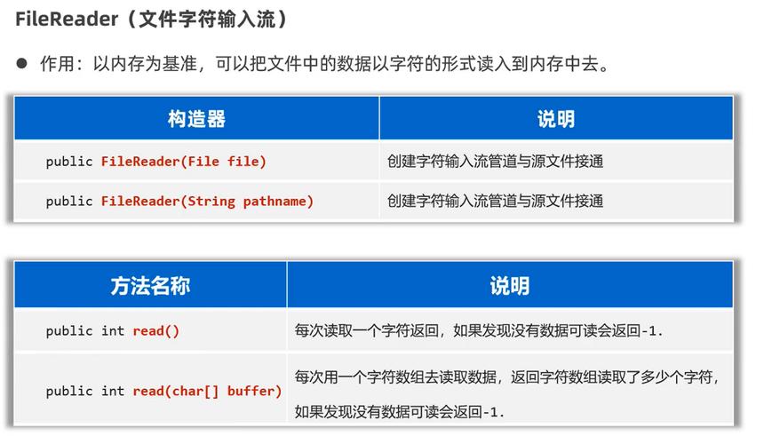 c语言 iowrite