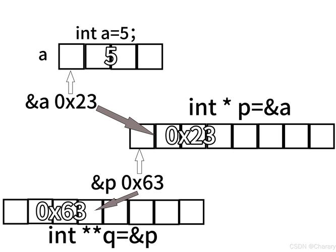 c语言 hbitmap