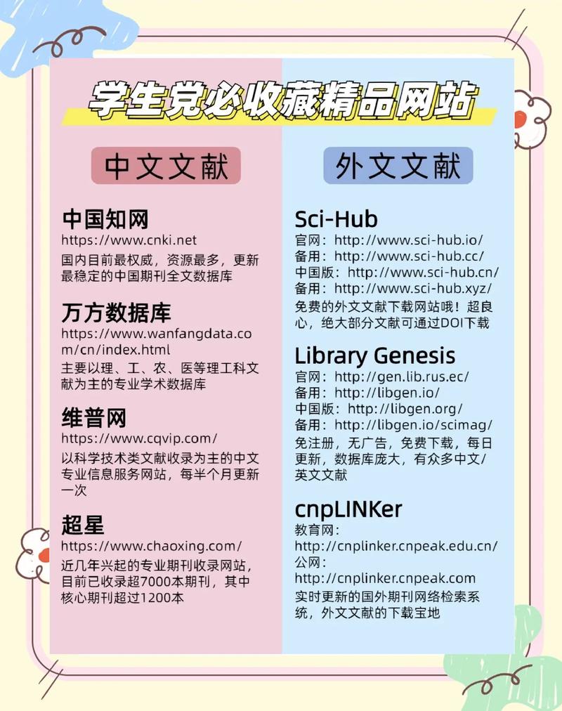 dede专题文章列表