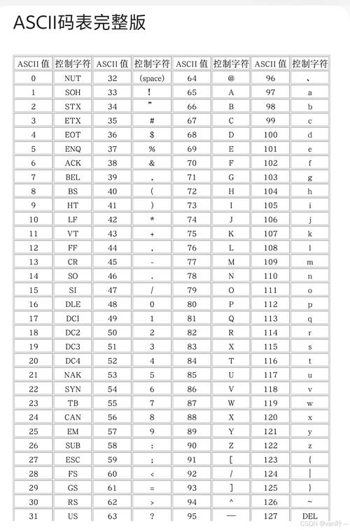 c语言 toascii