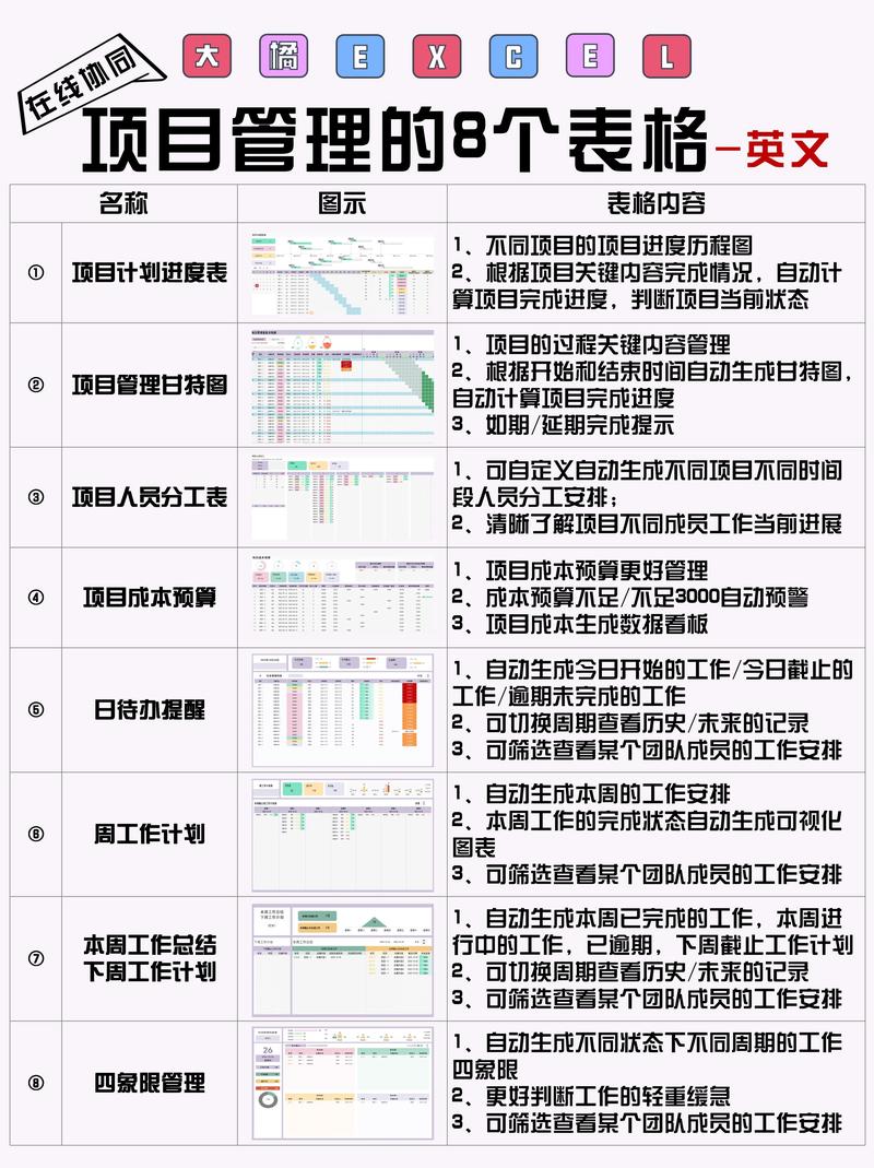 dede 专题管理表