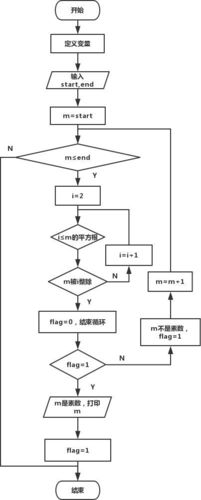c语言senddate