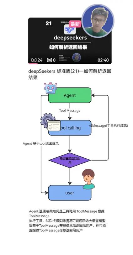 dede内容模型调用