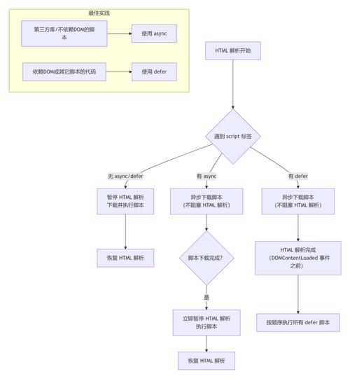 dede采集图片教程