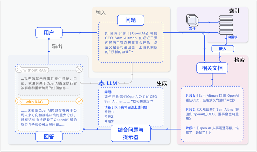 dede后台演示路径