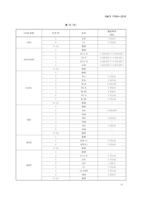 dede调用系统参数