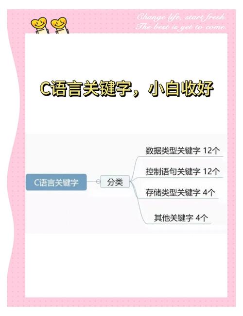 c语言getblank
