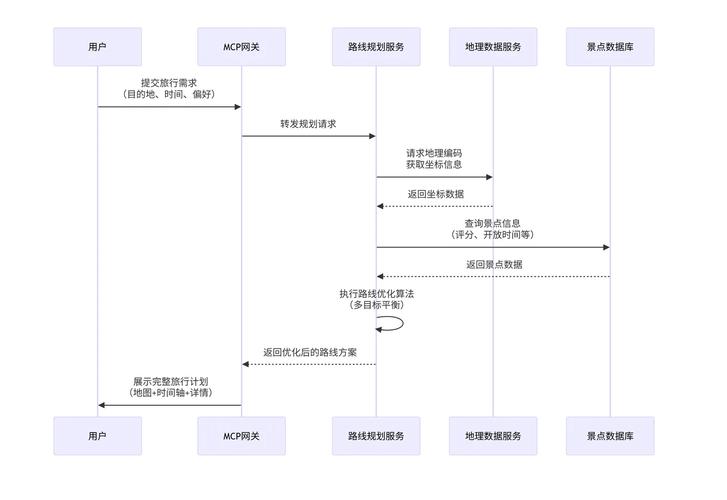 织梦数据库索引教程