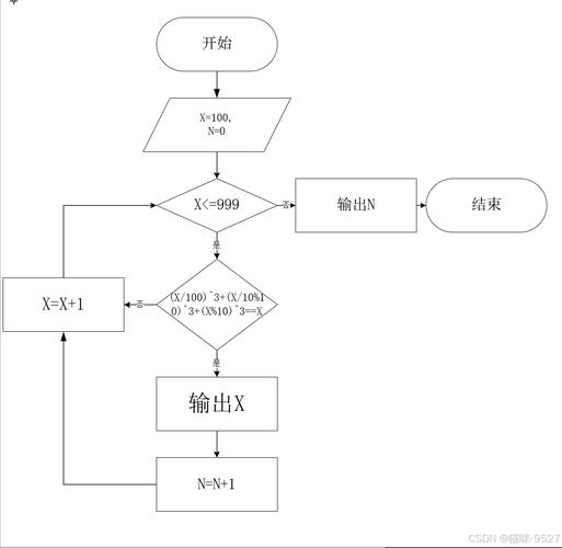 织梦怎么调用缩略图