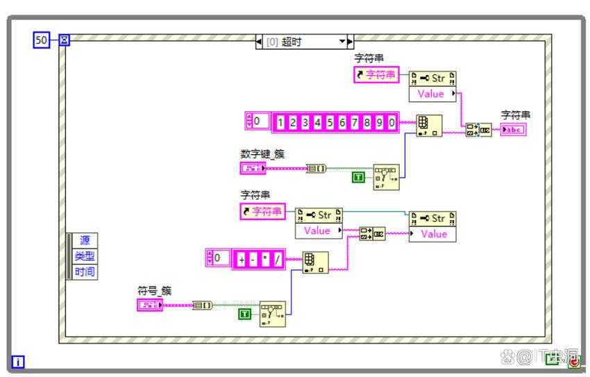 c语言 labview