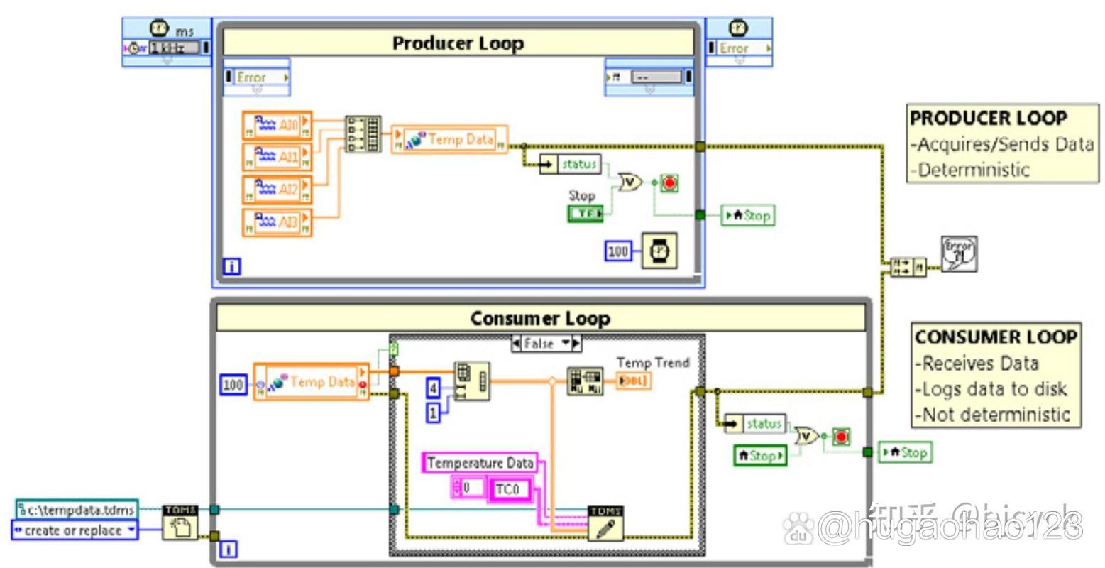 c语言 labview
